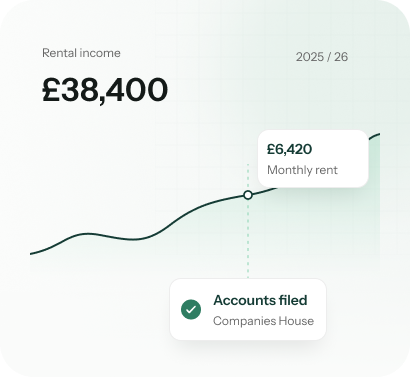 Annual accounts
